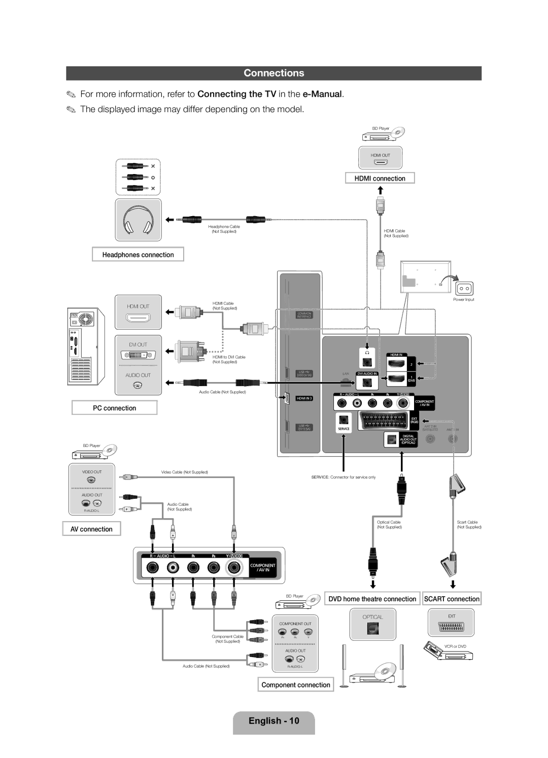 Samsung UE40ES5700SXZF, UE32ES5700SXZF, UE46ES5700SXZF manual Connections 