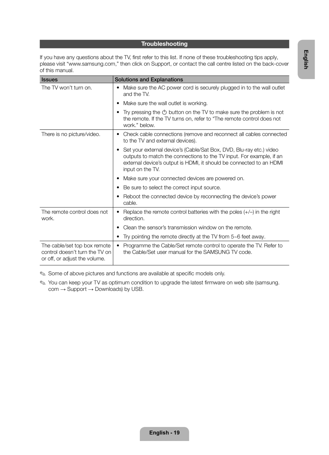 Samsung UE40ES5700SXZF, UE32ES5700SXZF, UE46ES5700SXZF manual Troubleshooting 