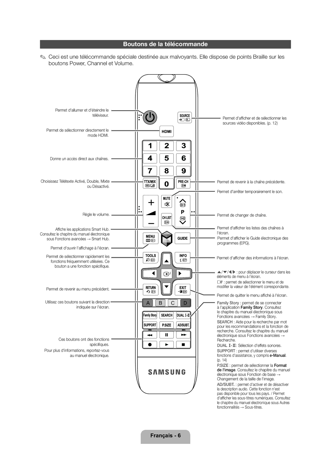 Samsung UE40ES5700SXZF, UE32ES5700SXZF, UE46ES5700SXZF manual Boutons de la télécommande, Permet douvrir laffichage à lécran 