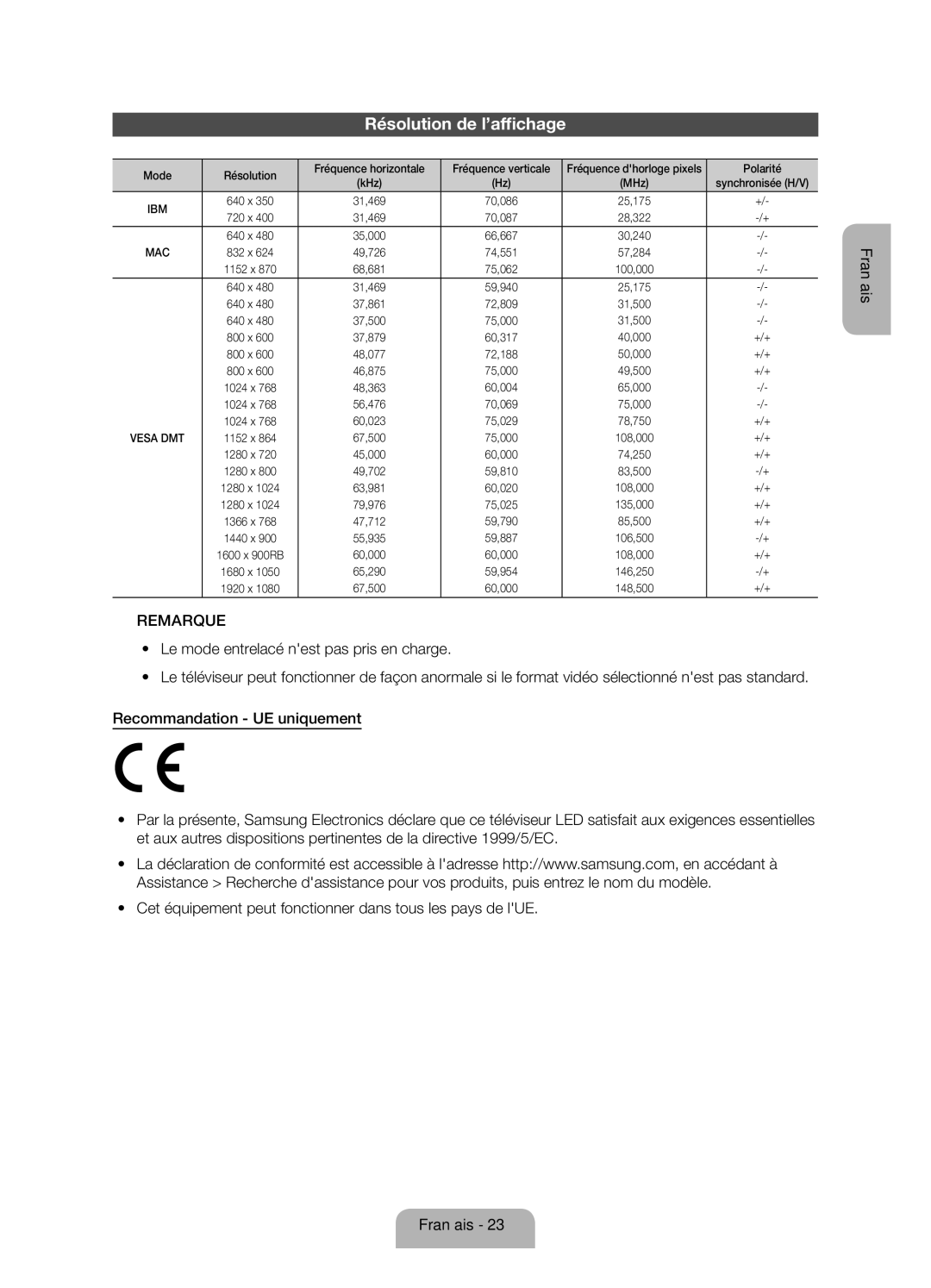 Samsung UE32ES5700SXZF Résolution de l’affichage, Mode Résolution Fréquence horizontale Fréquence verticale, Polarité 