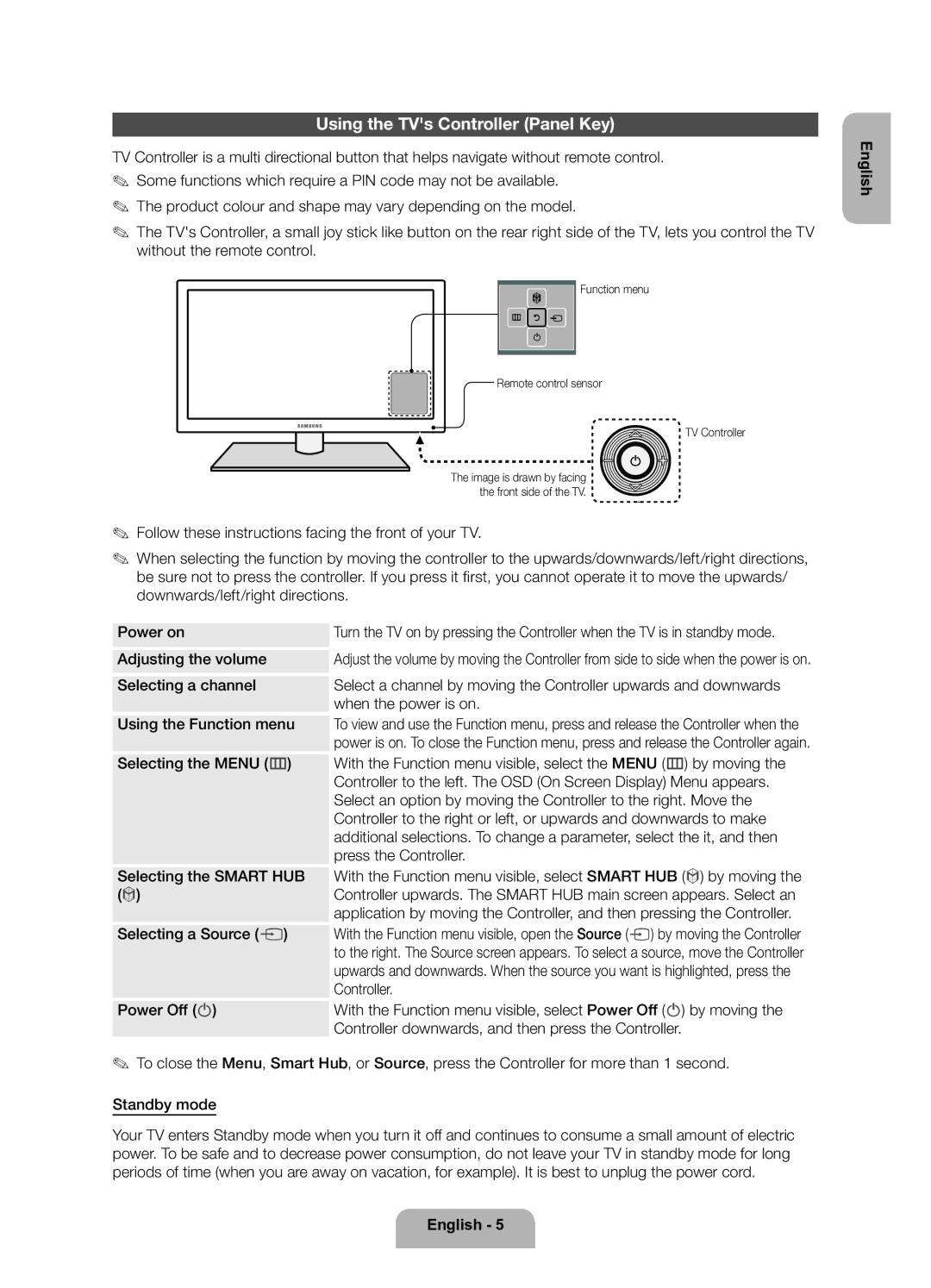 Samsung UE46ES5700SXZF manual Using the TVs Controller Panel Key, Function menu Remote control sensor TV Controller 