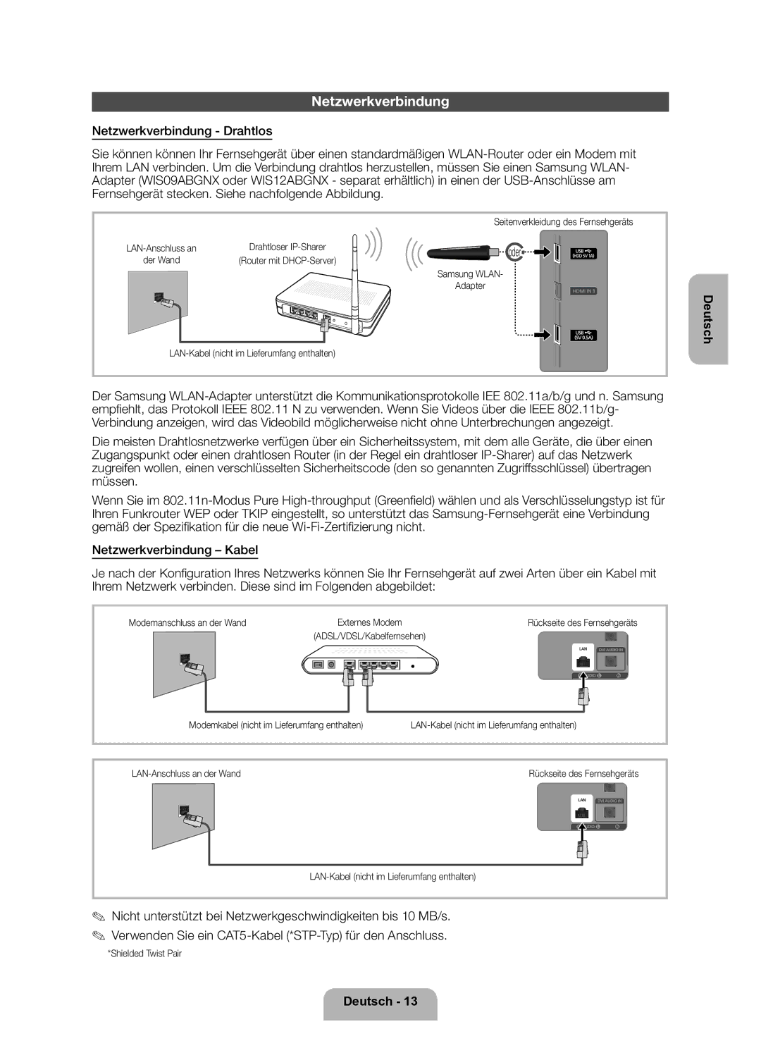 Samsung UE32ES5700SXZF, UE40ES5700SXZF Netzwerkverbindung, Seitenverkleidung des Fernsehgeräts, Modemanschluss an der Wand 