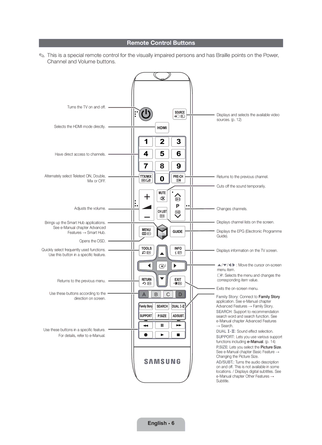 Samsung UE32ES5700SXZF, UE40ES5700SXZF, UE46ES5700SXZF manual Remote Control Buttons, Dual f-g Sound effect selection 