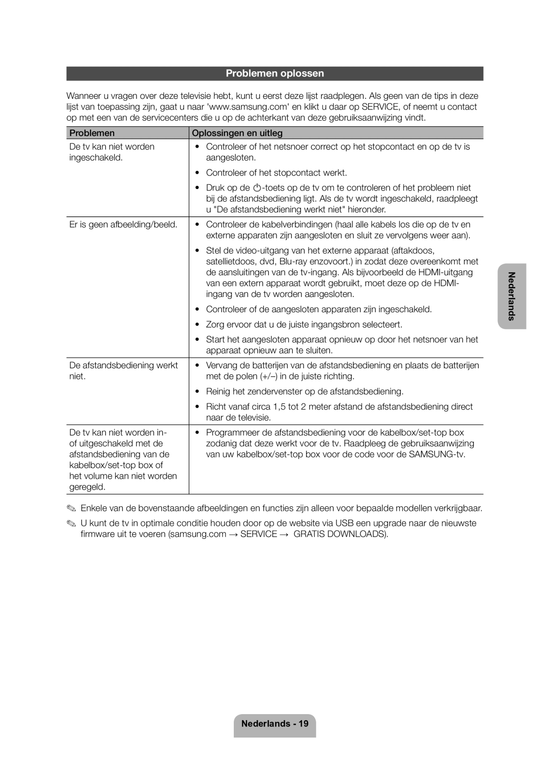 Samsung UE40ES5700SXZF, UE32ES5700SXZF, UE46ES5700SXZF manual Problemen oplossen 