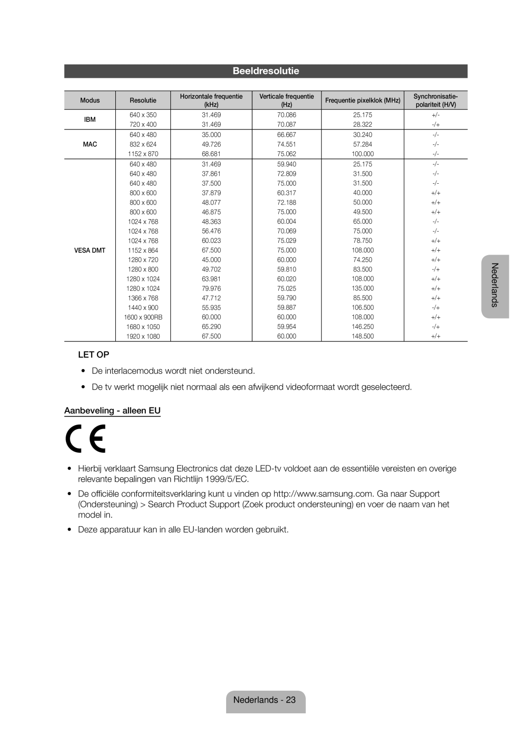 Samsung UE46ES5700SXZF manual Beeldresolutie, Modus Resolutie Horizontale frequentie Verticale frequentie, Synchronisatie 