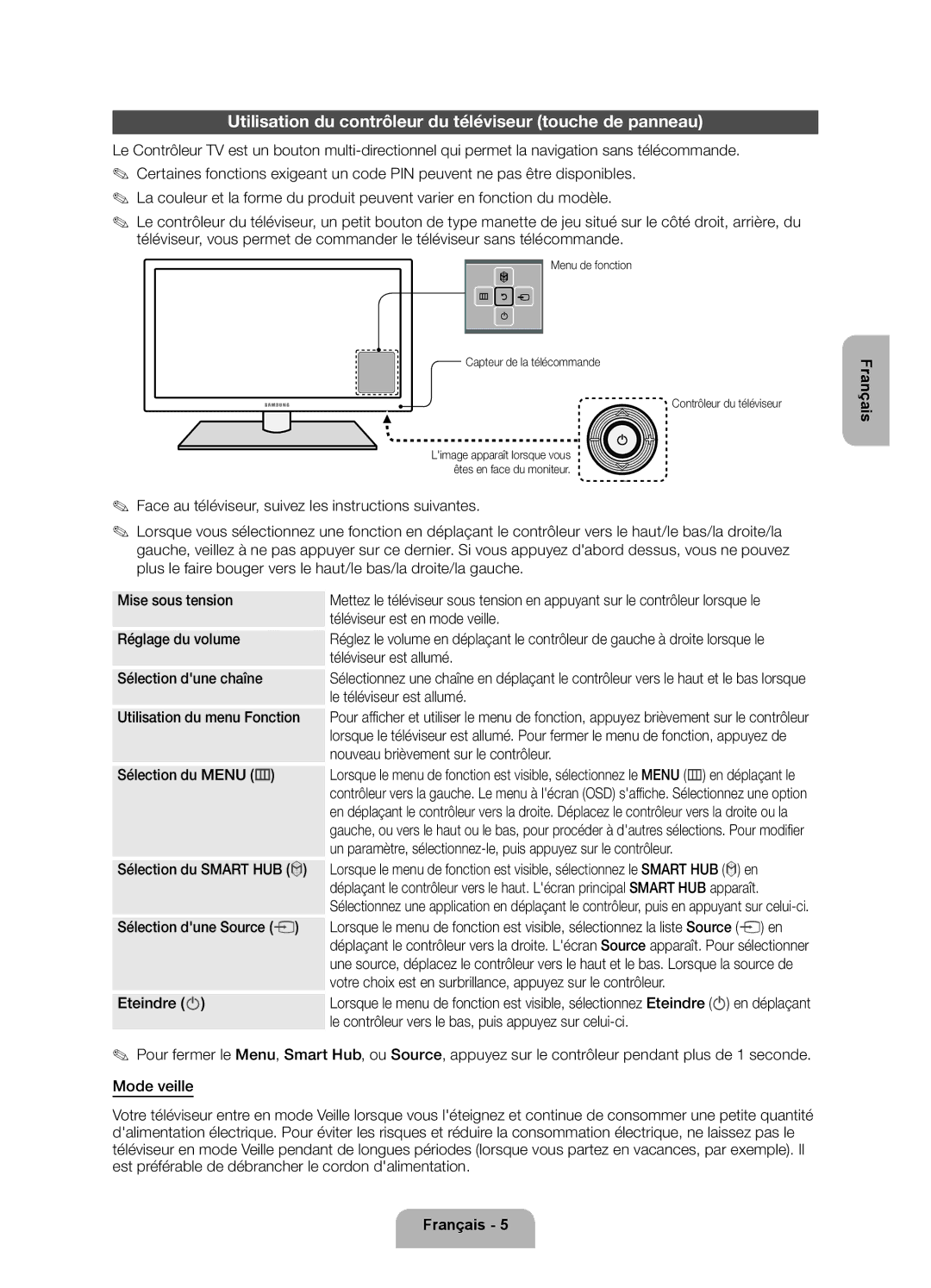 Samsung UE32ES6200SXZG manual Utilisation du contrôleur du téléviseur touche de panneau 