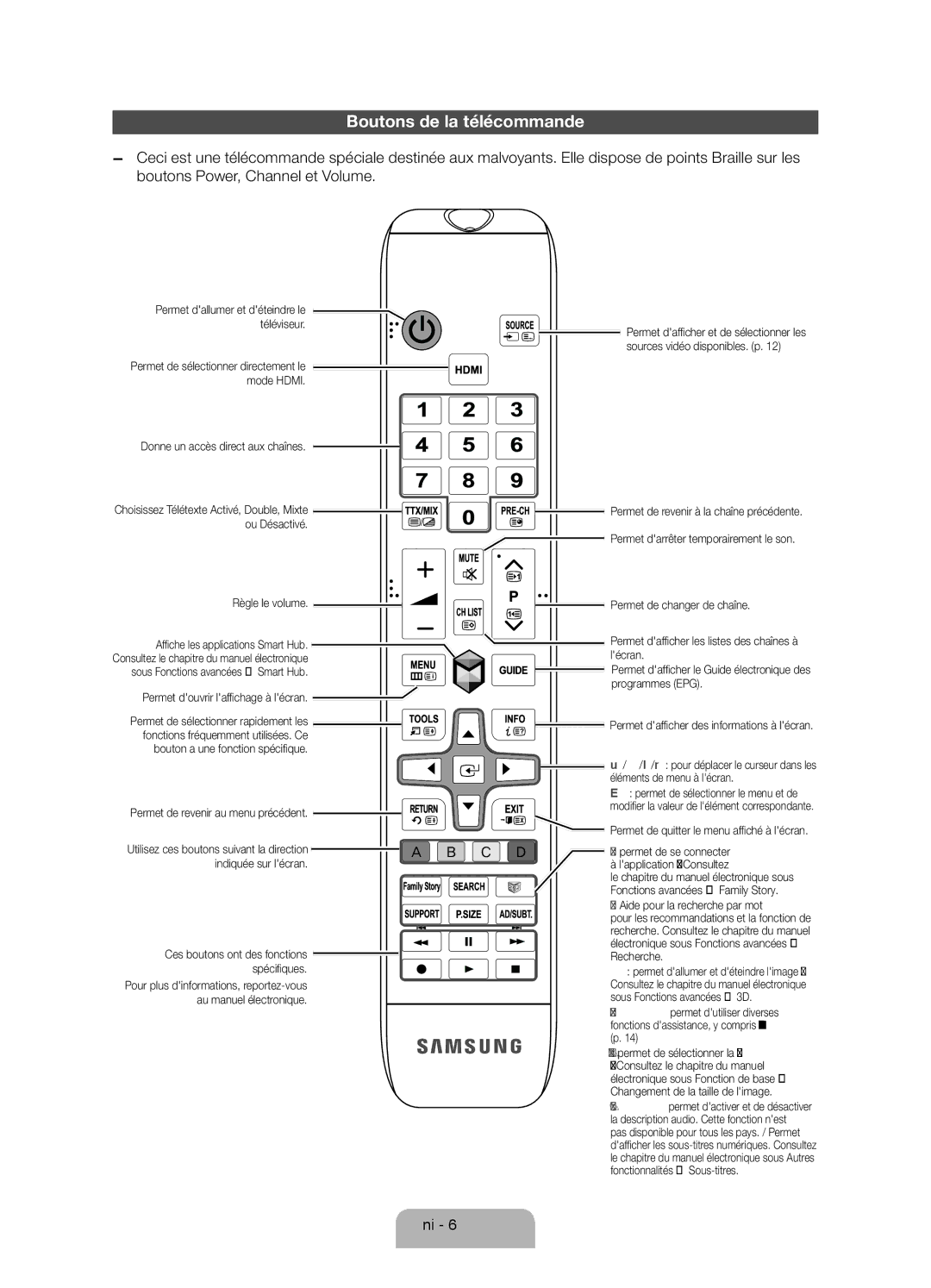 Samsung UE32ES6200SXZG manual Boutons de la télécommande, Permet douvrir laffichage à lécran 