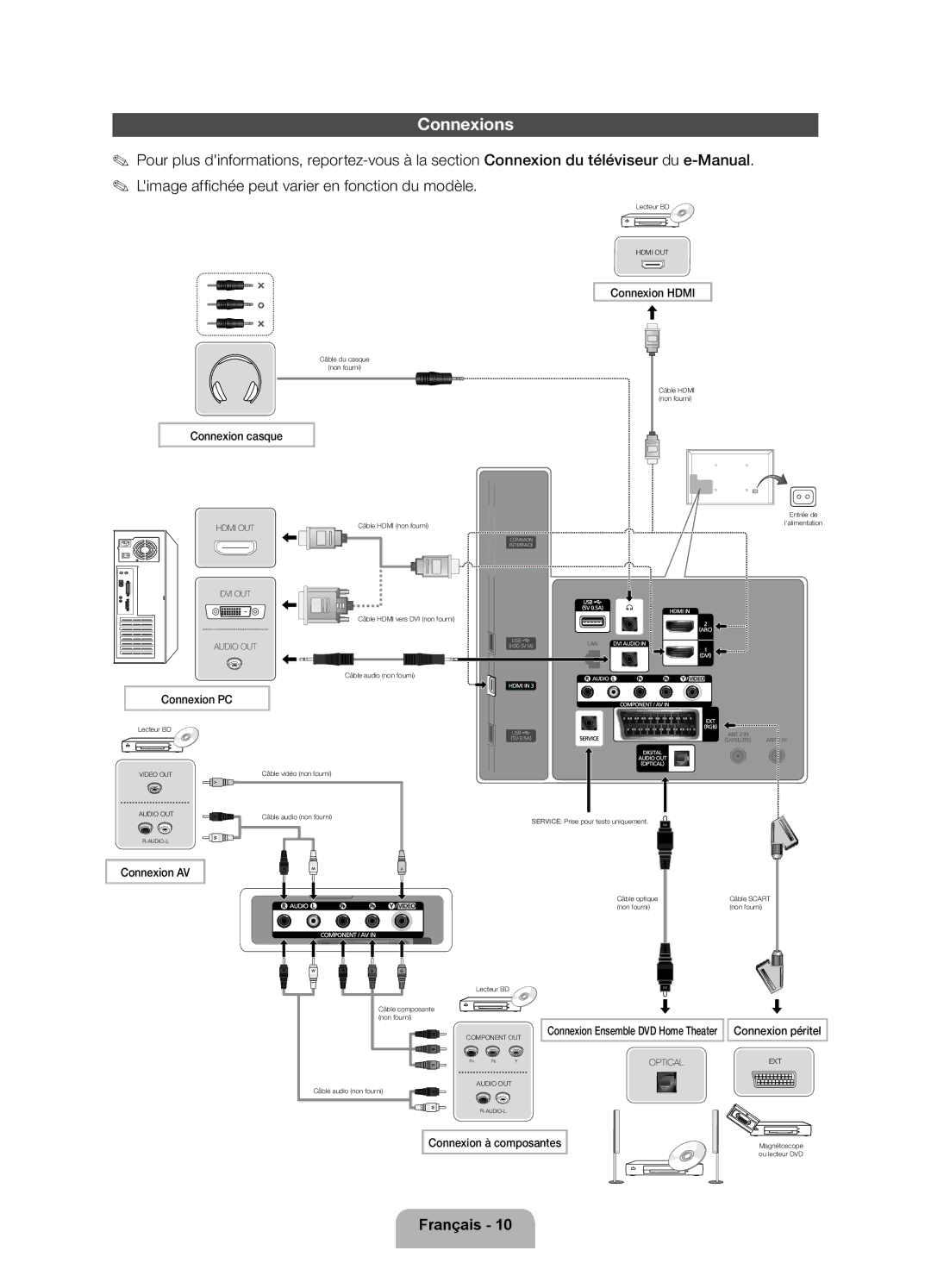 Samsung UE32ES6200SXZG manual Connexions 