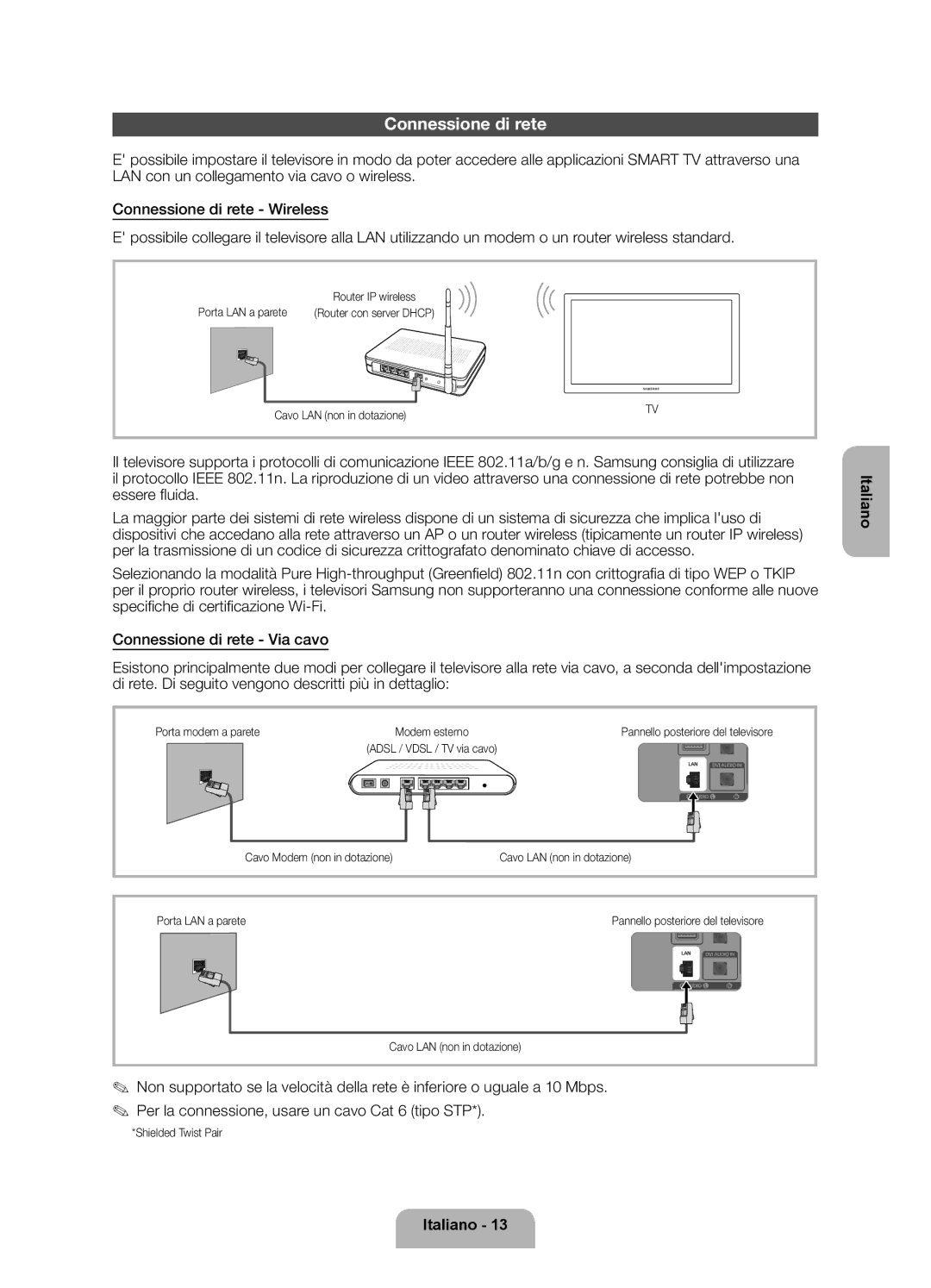 Samsung UE32ES6200SXZG manual Connessione di rete, Porta LAN a parete, Cavo LAN non in dotazione, Porta modem a parete 