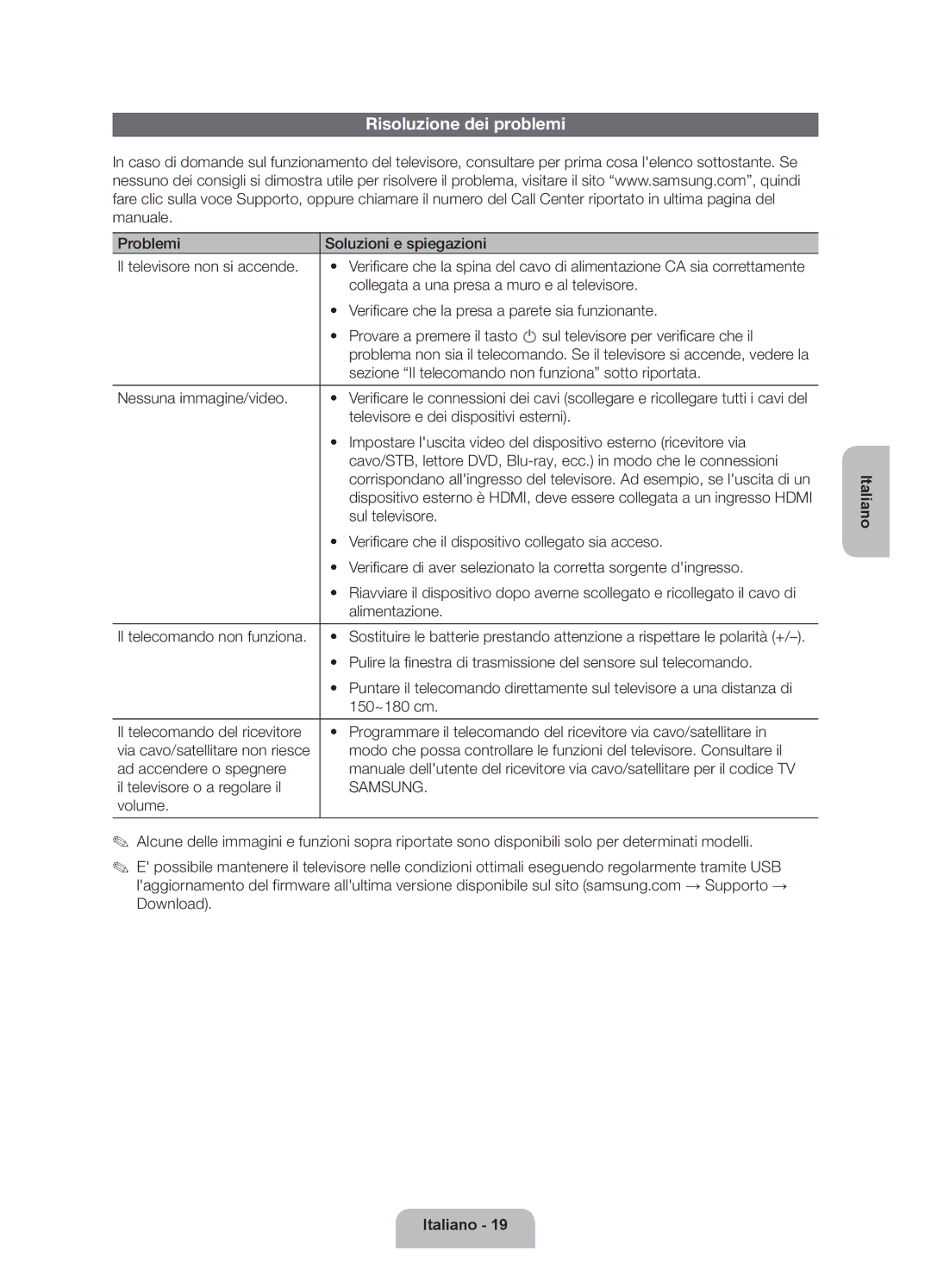 Samsung UE32ES6200SXZG manual Risoluzione dei problemi 