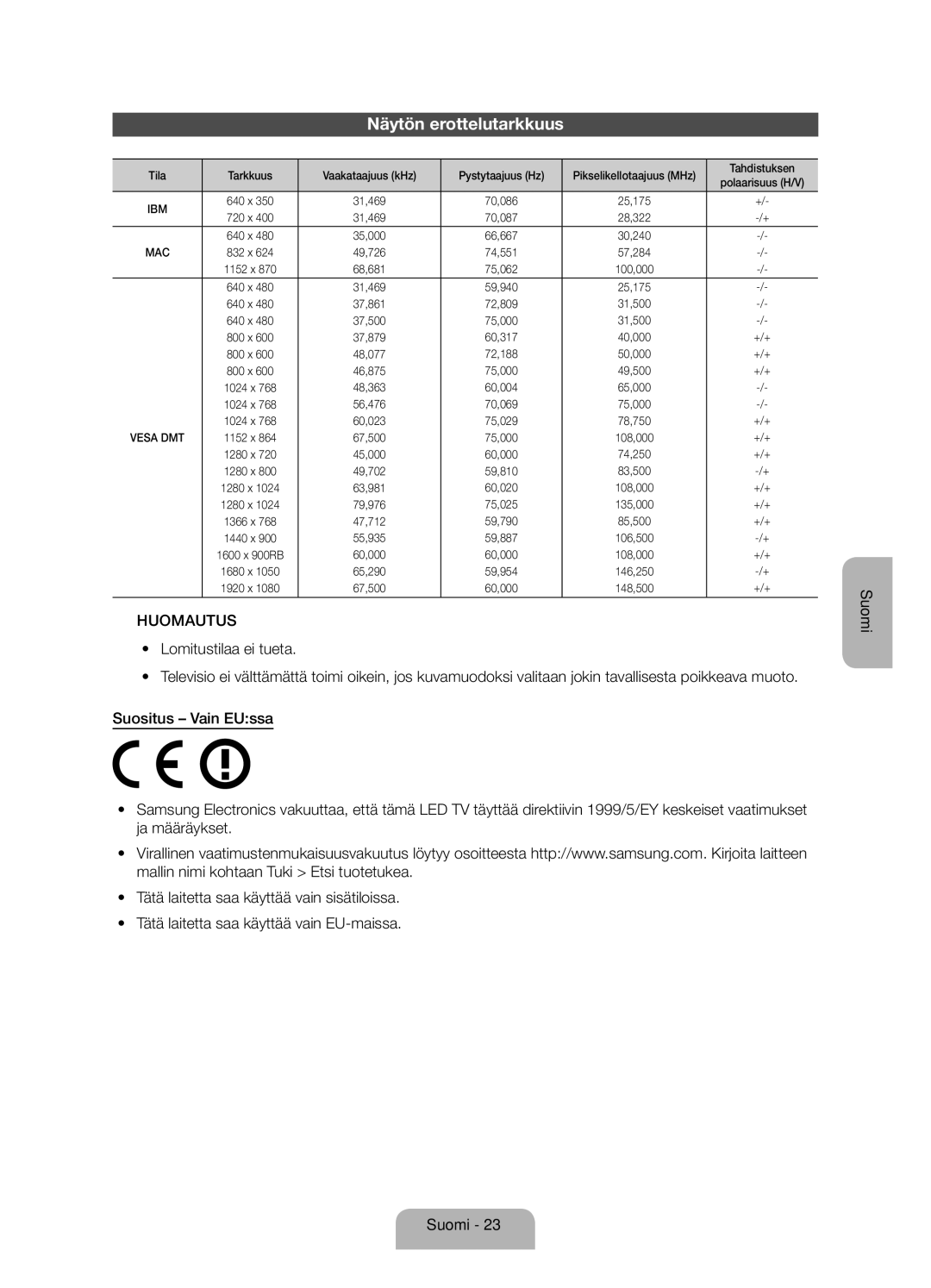 Samsung UE32ES6565UXXE, UE32ES6545UXXE, UE46ES6715UXXE, UE40ES6565UXXE, UE32ES6535UXXE manual Näytön erottelutarkkuus, +/+ 