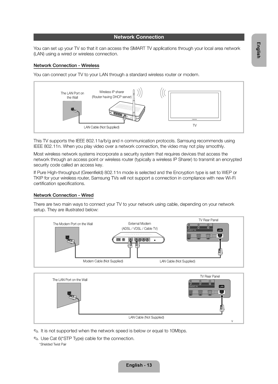 Samsung UE32ES6715UXXE manual Network Connection, LAN Cable Not Supplied, Modem Port on the Wall, Shielded Twist Pair 