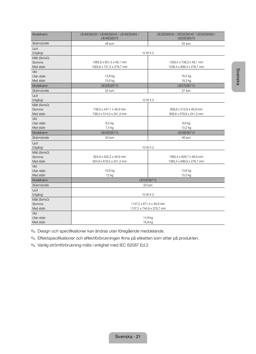 Samsung UE46ES6535UXXE, UE32ES6545UXXE, UE46ES6715UXXE UE55ES6535 / UE55ES6545 / UE55ES6565, Vikt Utan stativ Med stativ 