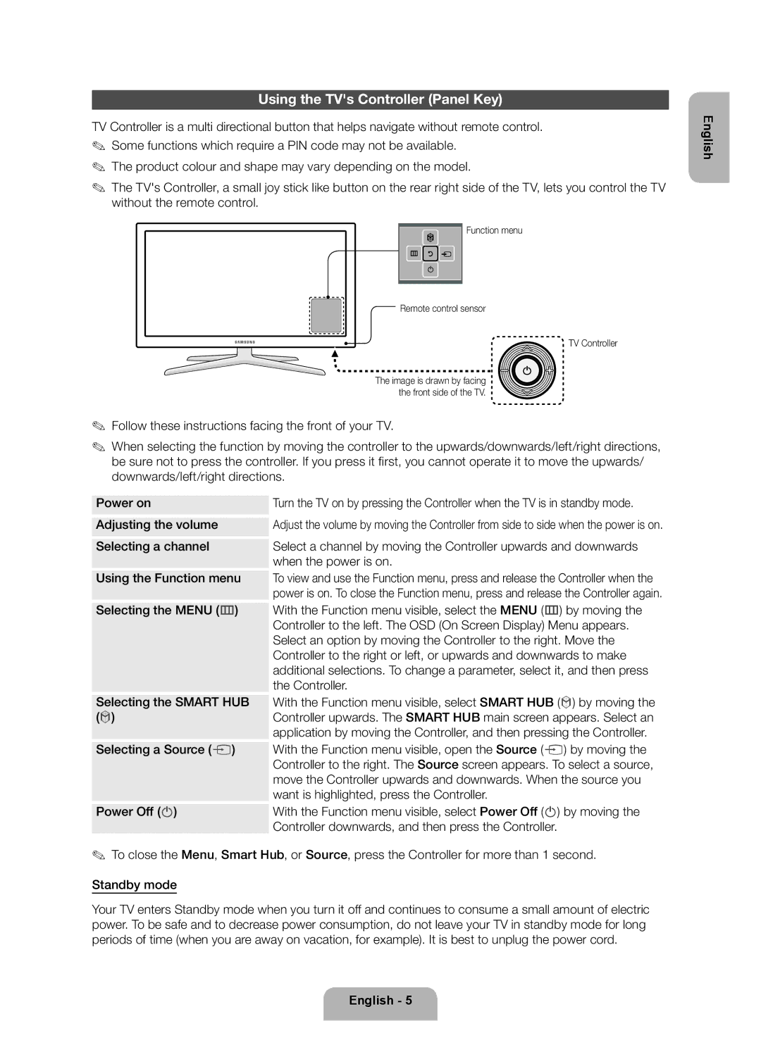 Samsung UE46ES6535UXXE manual Using the TVs Controller Panel Key, Function menu Remote control sensor TV Controller 