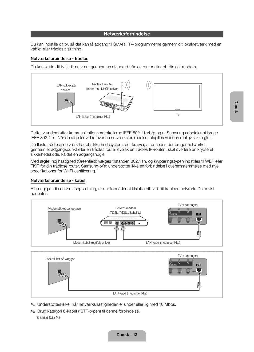 Samsung UE32ES6545UXXE manual Netværksforbindelse, LAN-kabel medfølger ikke, Tvet set bagfra Modemstikket på væggen 