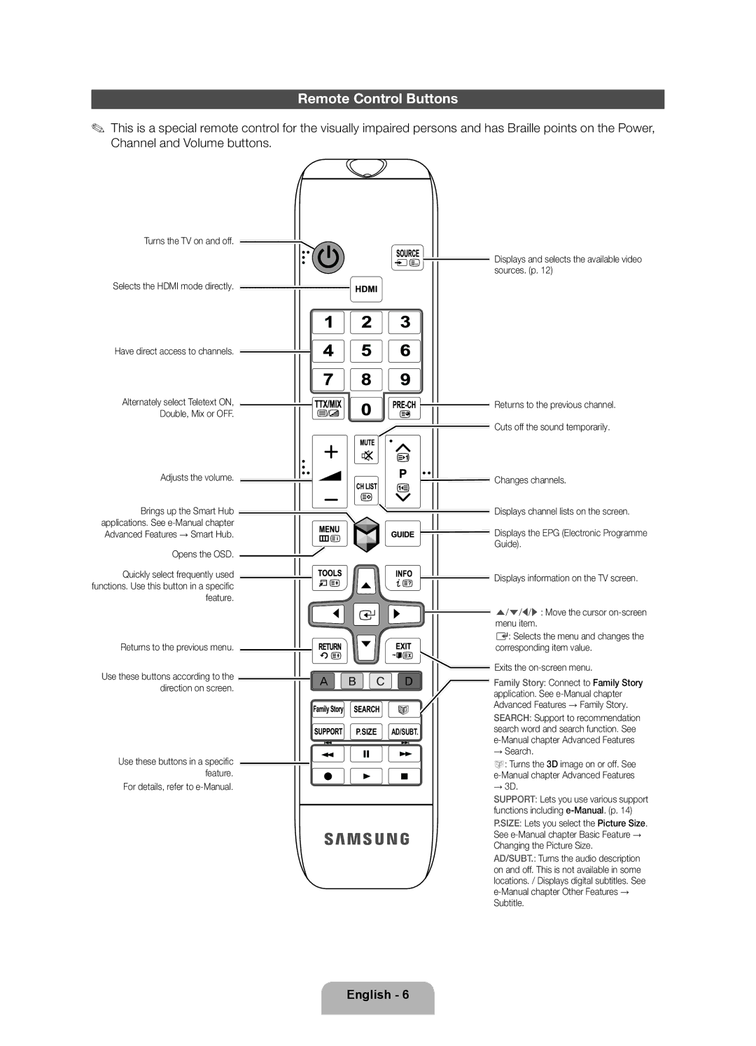 Samsung UE46ES6545UXXE, UE32ES6545UXXE, UE46ES6715UXXE, UE40ES6565UXXE, UE32ES6535UXXE, UE32ES6575UXXE Remote Control Buttons 