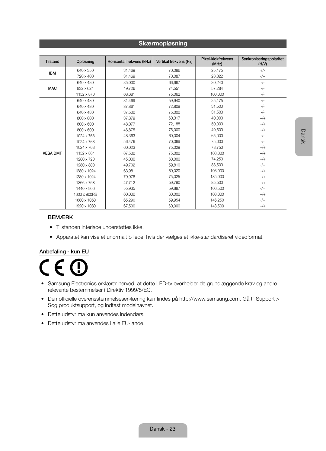 Samsung UE55ES6575UXXE, UE32ES6545UXXE Skærmopløsning, Tilstand Opløsning, Pixel-klokfrekvens Synkroniseringspolaritet 