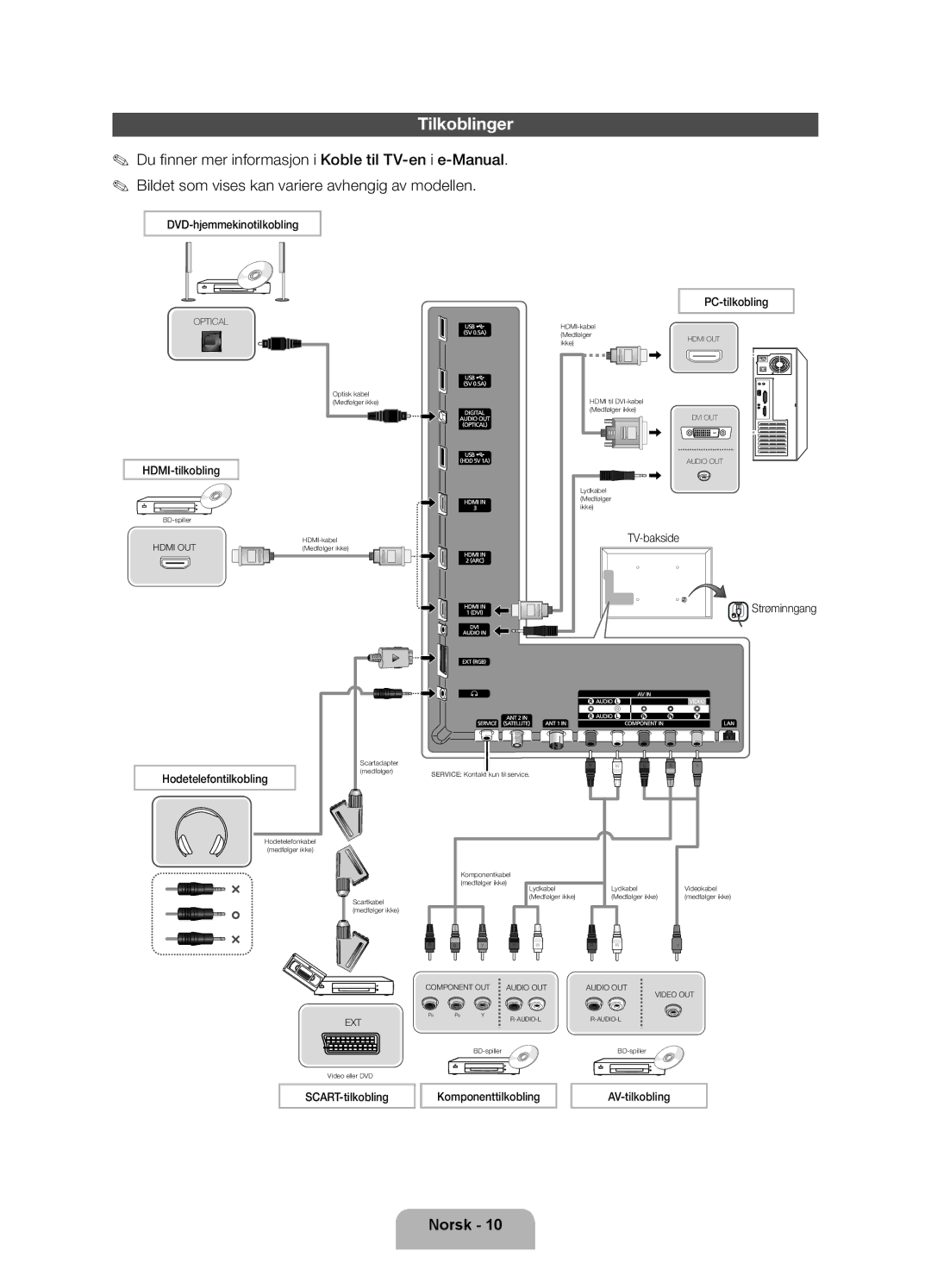 Samsung UE32ES6545UXXE, UE46ES6715UXXE, UE40ES6565UXXE, UE32ES6535UXXE, UE32ES6575UXXE, UE46ES6535UXXE manual Tilkoblinger 