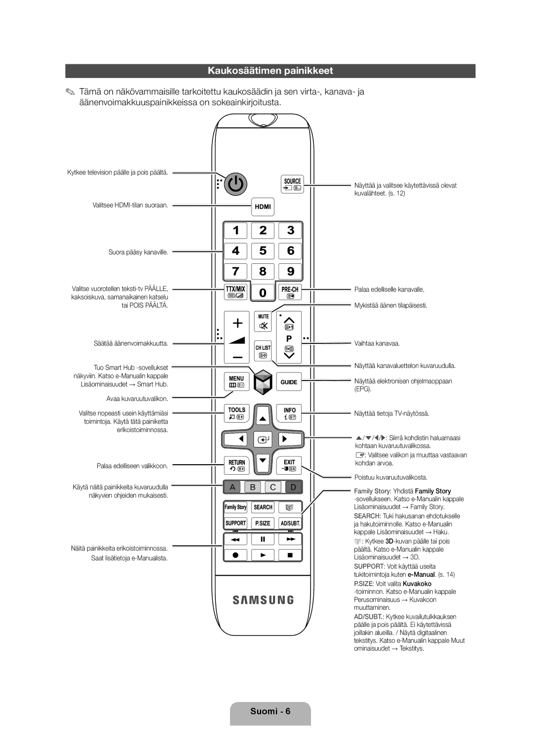 Samsung UE55ES6545UXXE, UE32ES6545UXXE manual Kaukosäätimen painikkeet, Säätää äänenvoimakkuutta, Avaa kuvaruutuvalikon 