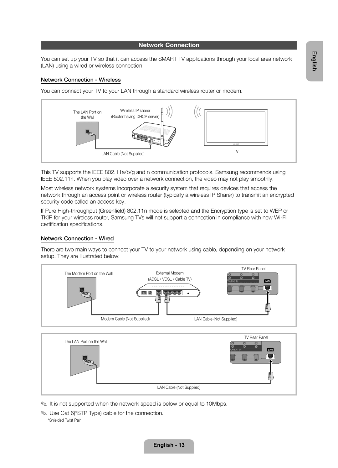 Samsung UE40ES6530SXXC manual Network Connection, LAN Cable Not Supplied, Modem Port on the Wall, LAN Port on the Wall 