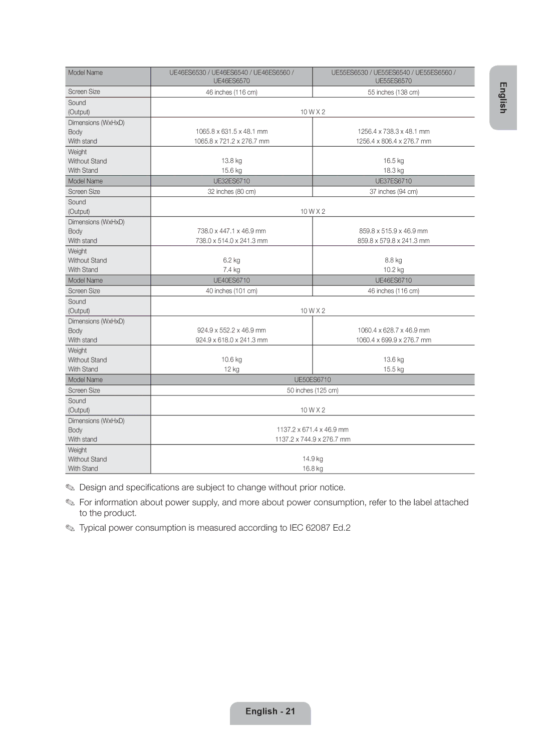 Samsung UE32ES6710SXZF, UE32ES6570SXXH manual UE55ES6530 / UE55ES6540 / UE55ES6560, Weight Without Stand With Stand 