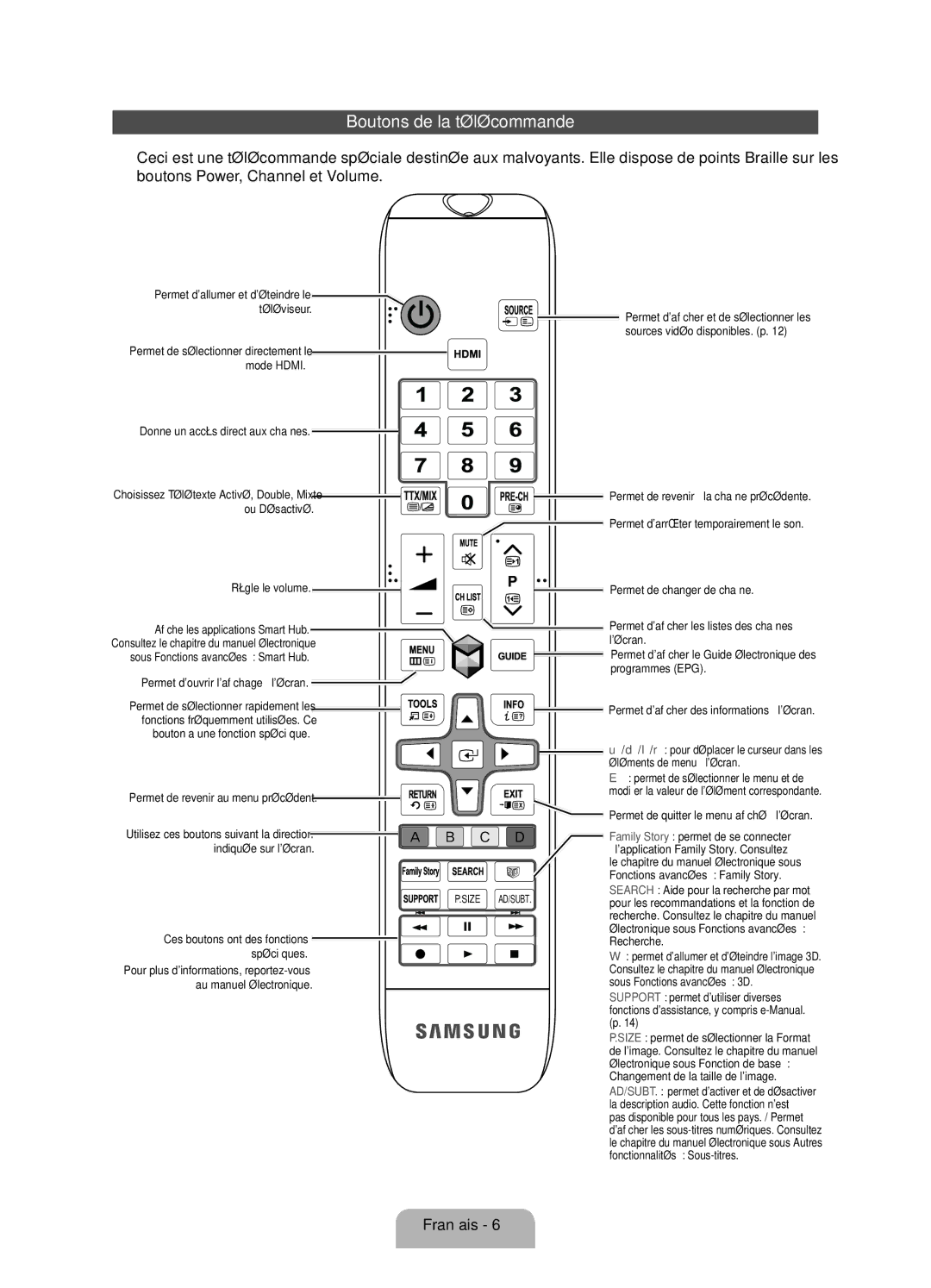 Samsung UE46ES6560SXZF, UE32ES6570SXXH, UE40ES6710SXXN, UE40ES6710SXTK, UE40ES6710SXZG manual Boutons de la télécommande 