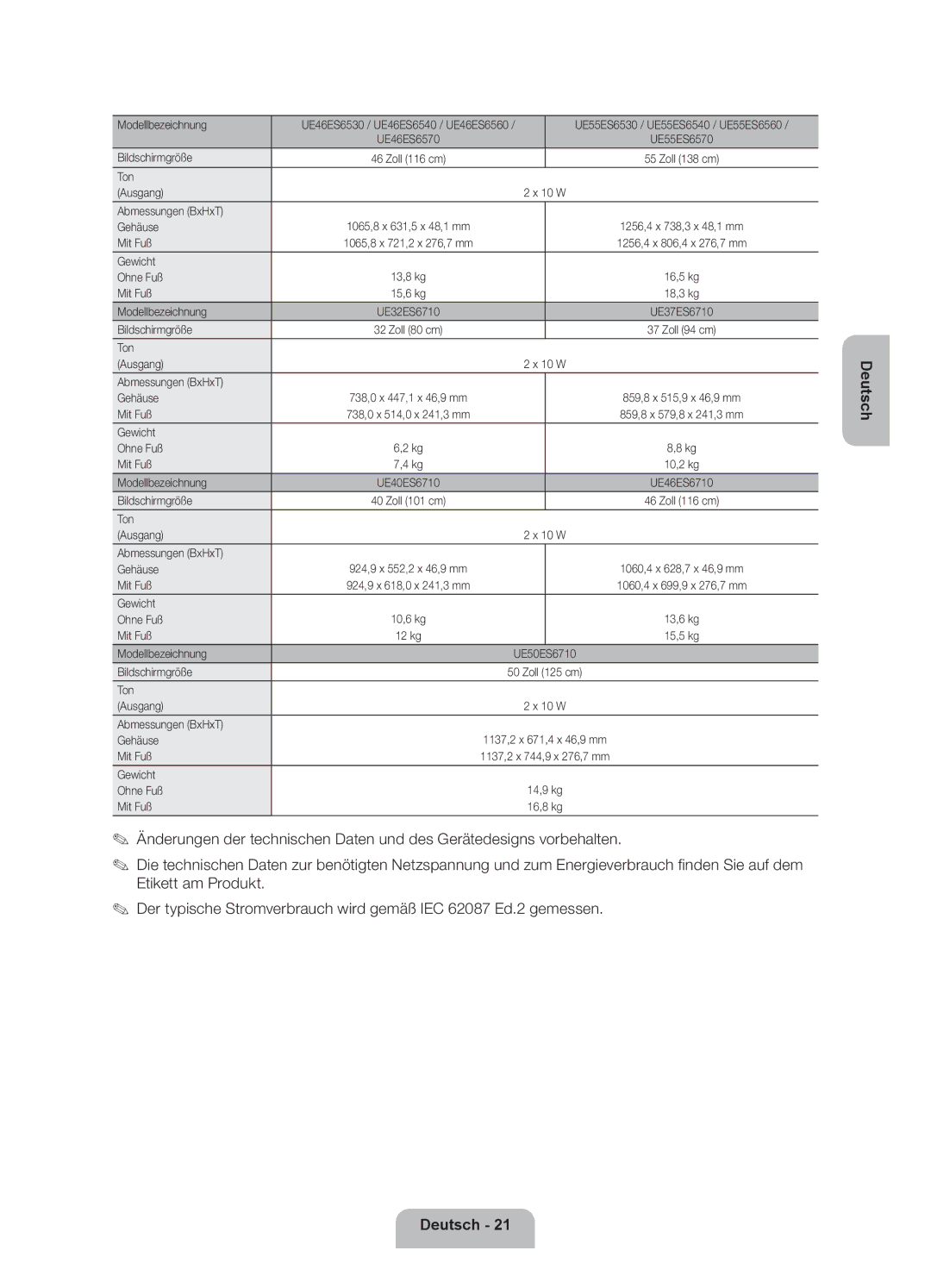 Samsung UE40ES6710SXXN, UE32ES6570SXXH, UE40ES6710SXTK manual UE55ES6530 / UE55ES6540 / UE55ES6560, Gewicht Ohne Fuß Mit Fuß 