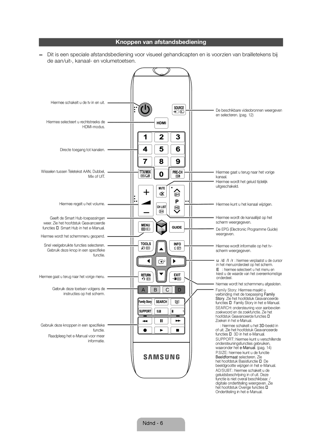 Samsung UE46ES6710SXZG, UE32ES6570SXXH, UE40ES6710SXXN, UE40ES6710SXTK Knoppen van afstandsbediening, Zoeken in het e-Manual 