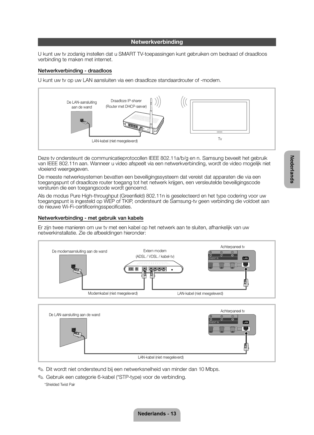 Samsung UE55ES6570SXTK Netwerkverbinding, LAN-kabel niet meegeleverd, Achterpaneel tv De modemaansluiting aan de wand 