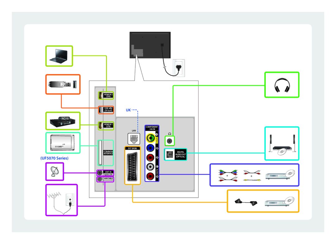 Samsung UE46F5000AKXRU, UE32F4020AWXRU, UE32F4000AWXRU, UE42F5020AKXRU, UE32F5020AKXRU, UE32F4000AWXUZ manual UF5070 Series 