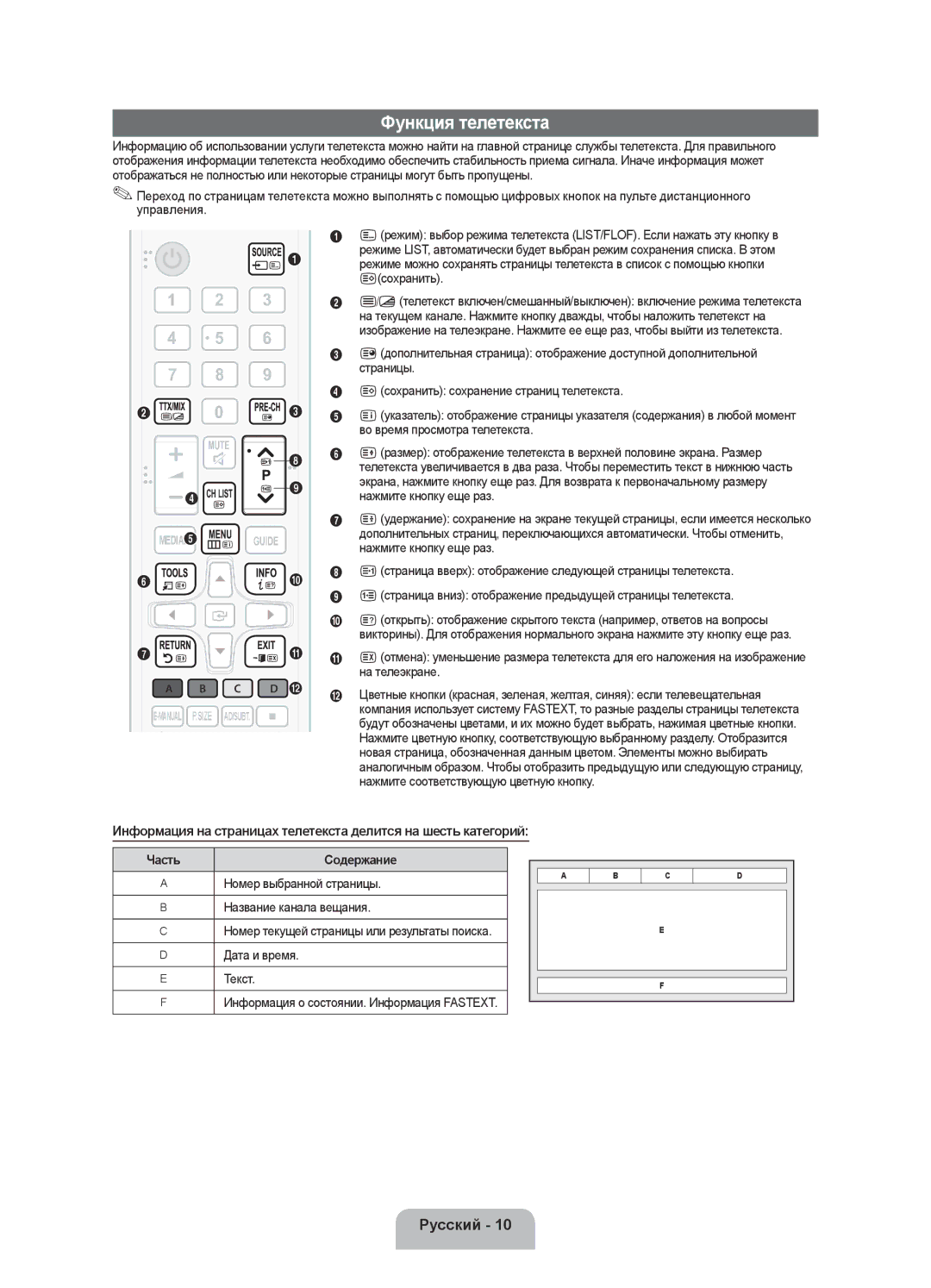 Samsung UE39F5020AKXRU, UE32F4020AWXRU, UE32F4000AWXRU, UE46F5000AKXRU, UE42F5020AKXRU, UE32F5020AKXRU manual Функция телетекста 