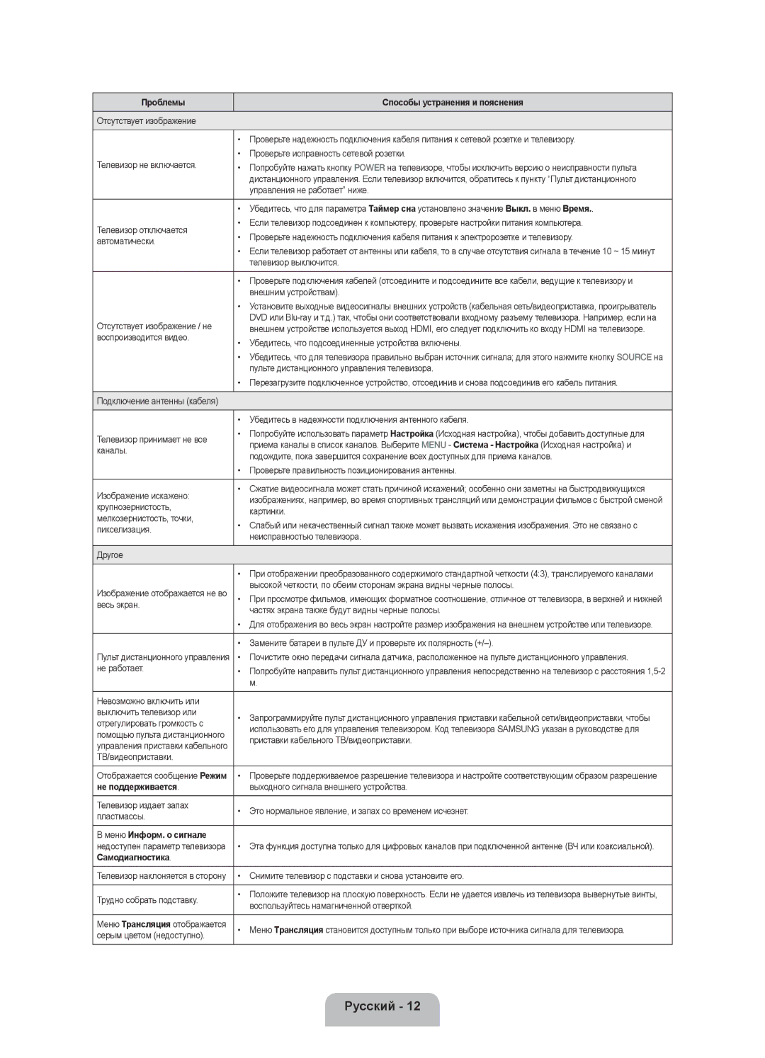 Samsung UE32F5000AKXRU, UE32F4020AWXRU, UE32F4000AWXRU manual Не поддерживается, Меню Информ. о сигнале, Самодиагностика 