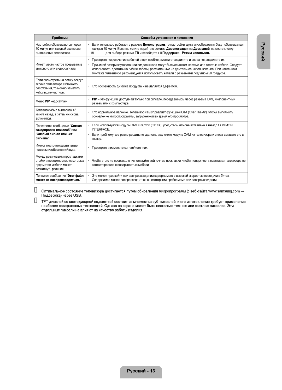 Samsung UE32F4020AWXRU, UE32F4000AWXRU, UE46F5000AKXRU manual Закодирован или слаб или, Слабый сигнал или нет, Сигнала 