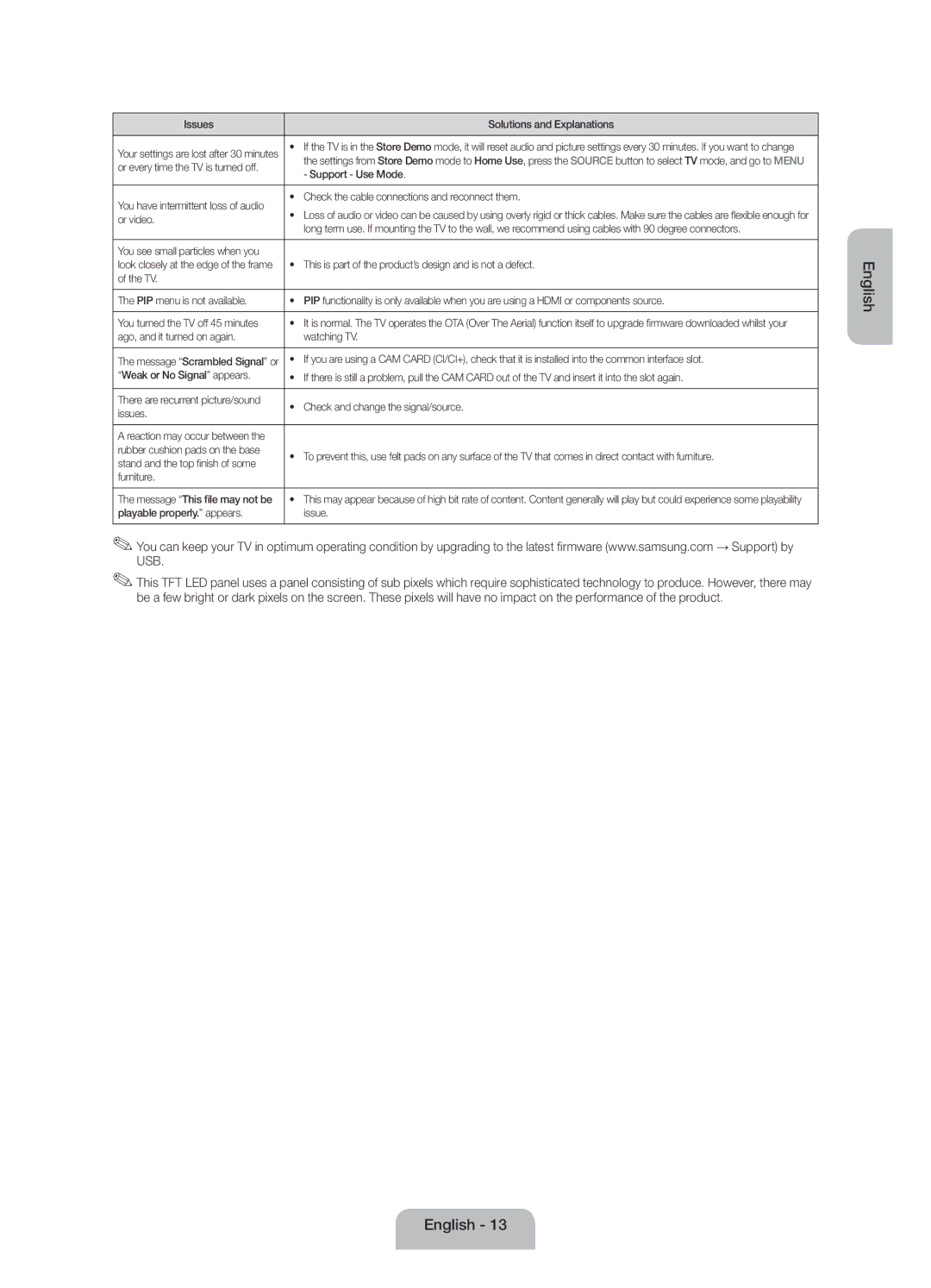 Samsung UE46F5020AKXRU manual Support Use Mode, Check the cable connections and reconnect them, Or video, Issues, Furniture 