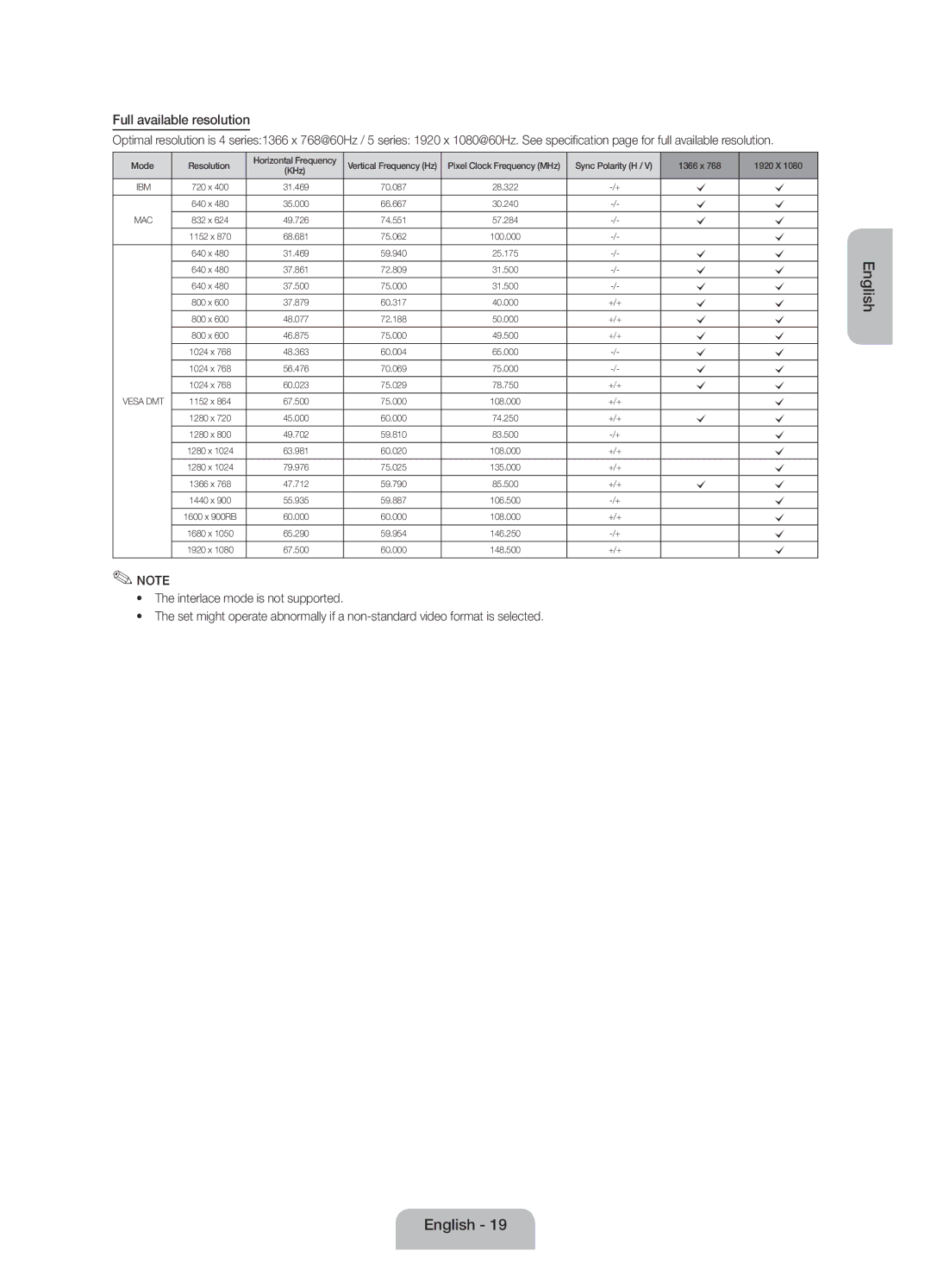 Samsung UE32F4020AWXRU, UE32F4000AWXRU, UE46F5000AKXRU, UE42F5020AKXRU, UE32F5020AKXRU manual Full available resolution 