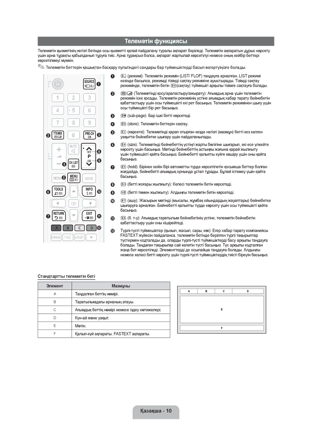 Samsung UE32F4000AWXUZ, UE32F4020AWXRU, UE32F4000AWXRU, UE46F5000AKXRU manual Телемәтін функциясы, Стандтартты телемәтін беті 