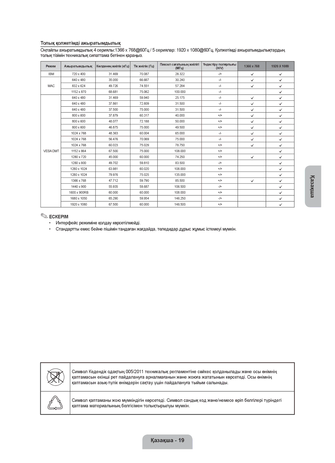 Samsung UE32F4000AWXRU, UE32F4020AWXRU, UE46F5000AKXRU, UE42F5020AKXRU, UE32F5020AKXRU manual Толық қолжетімді ажыратымдылық 