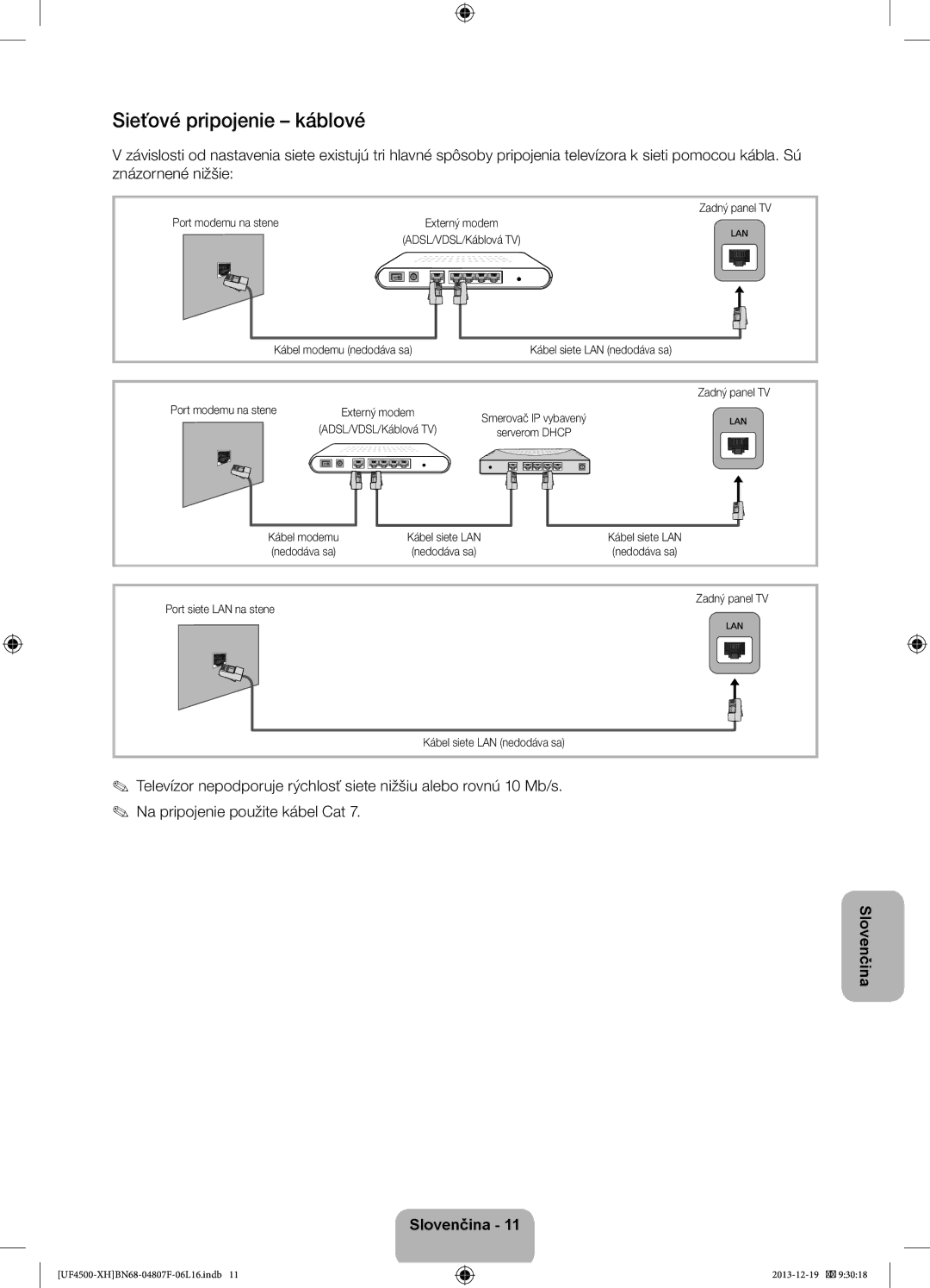 Samsung UE32F4500AWXZH, UE32F4510AWXZH, UE32F4500AWXXH manual Sieťové pripojenie káblové, Zadný panel TV Port modemu na stene 