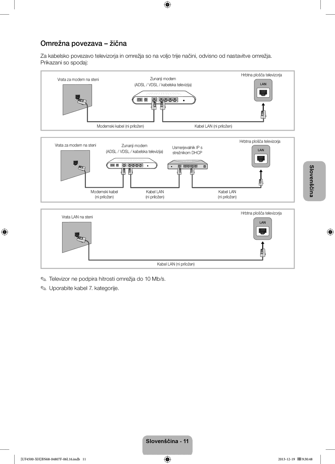 Samsung UE32F4500AWXZF, UE32F4510AWXZH, UE32F4500AWXZH, UE32F4500AWXXH, UE32F4510AWXZF, UE32F4510AWXXC Omrežna povezava žična 