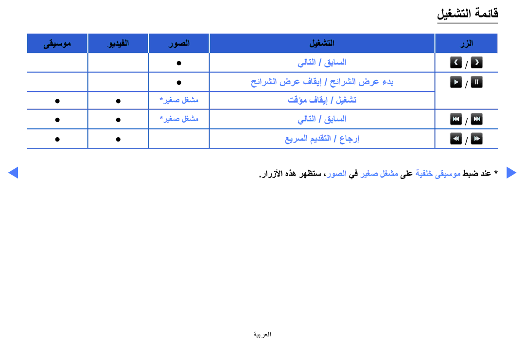 Samsung UE39F5000AWXXH, UE32F5000AWXXH, UA42F5000AWXAB manual ليغشتلا ةمئاق 