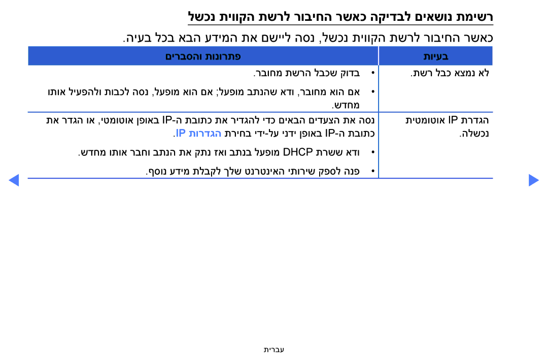 Samsung UE39F5000AWXXH, UE32F5000AWXXH manual לשכנ תיווקה תשרל רוביחה רשאכ הקידבל םיאשונ תמישר 