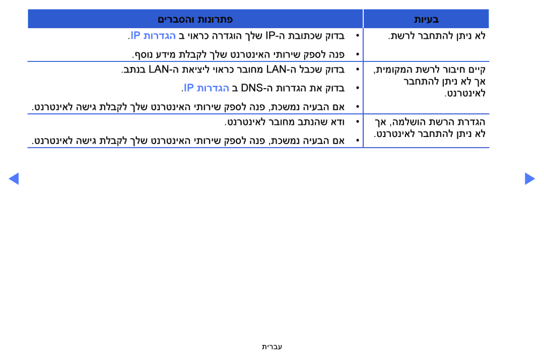 Samsung UE32F5000AWXXH, UE39F5000AWXXH manual םירבסהו תונורתפ תויעב 