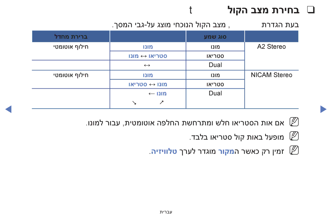 Samsung UE32F5000AWXXH, UE39F5000AWXXH manual לוקה בצמ תריחב, ךסמה יבג-לע גצומ יחכונה לוקה בצמ ,Dual I-IIתרדגה תעב 