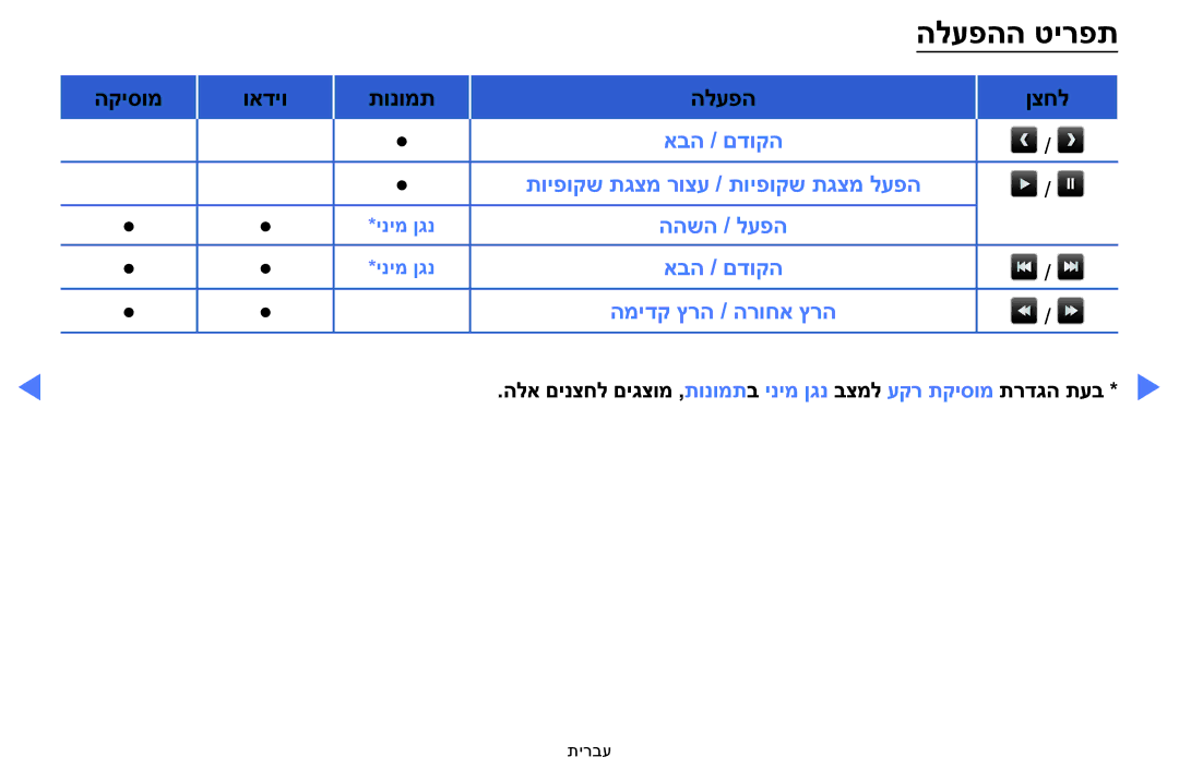 Samsung UE32F5000AWXXH, UE39F5000AWXXH manual הלעפהה טירפת 