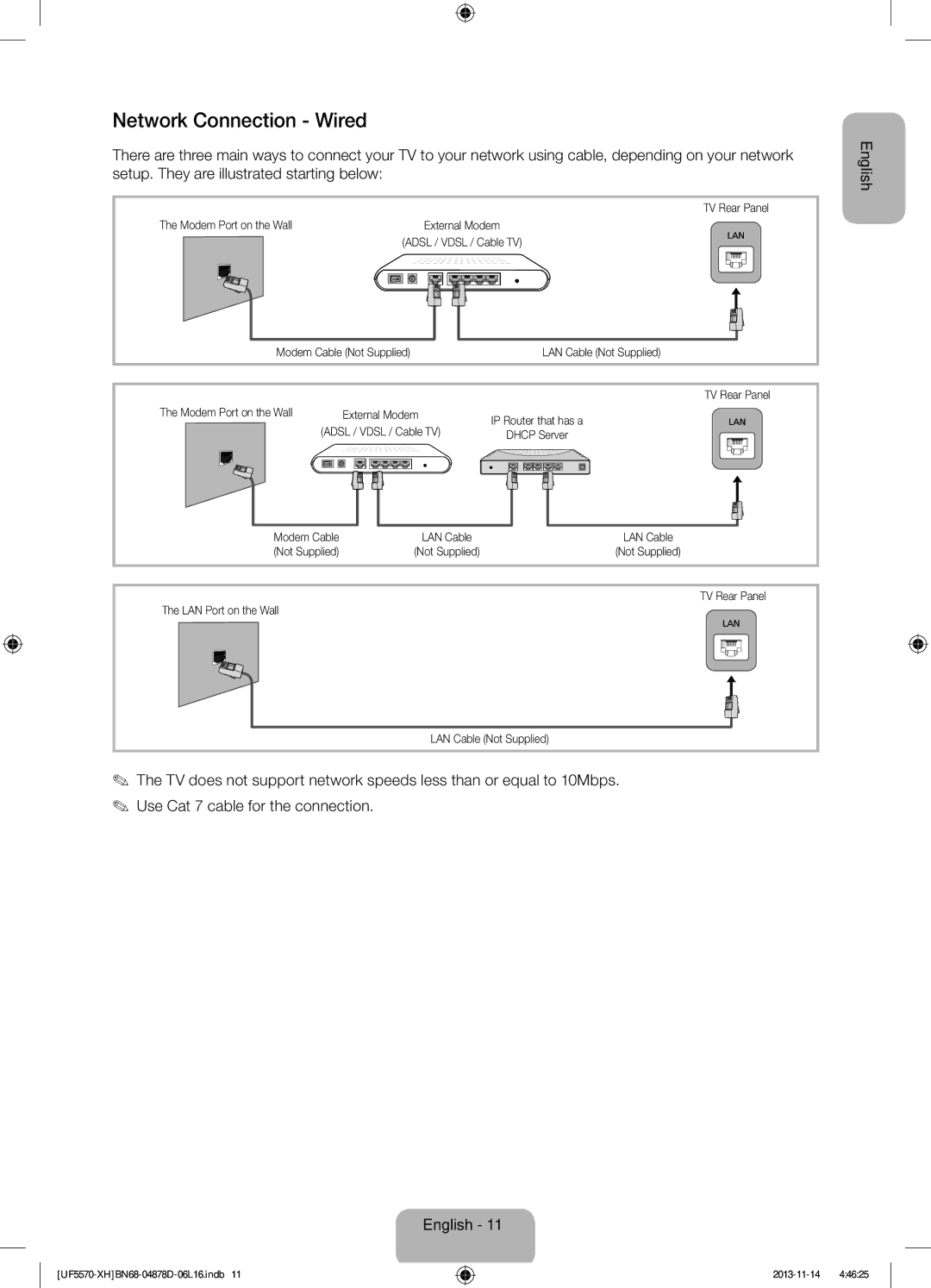 Samsung UE46F5570SSXZH manual Network Connection Wired, Setup. They are illustrated starting below, LAN Port on the Wall 