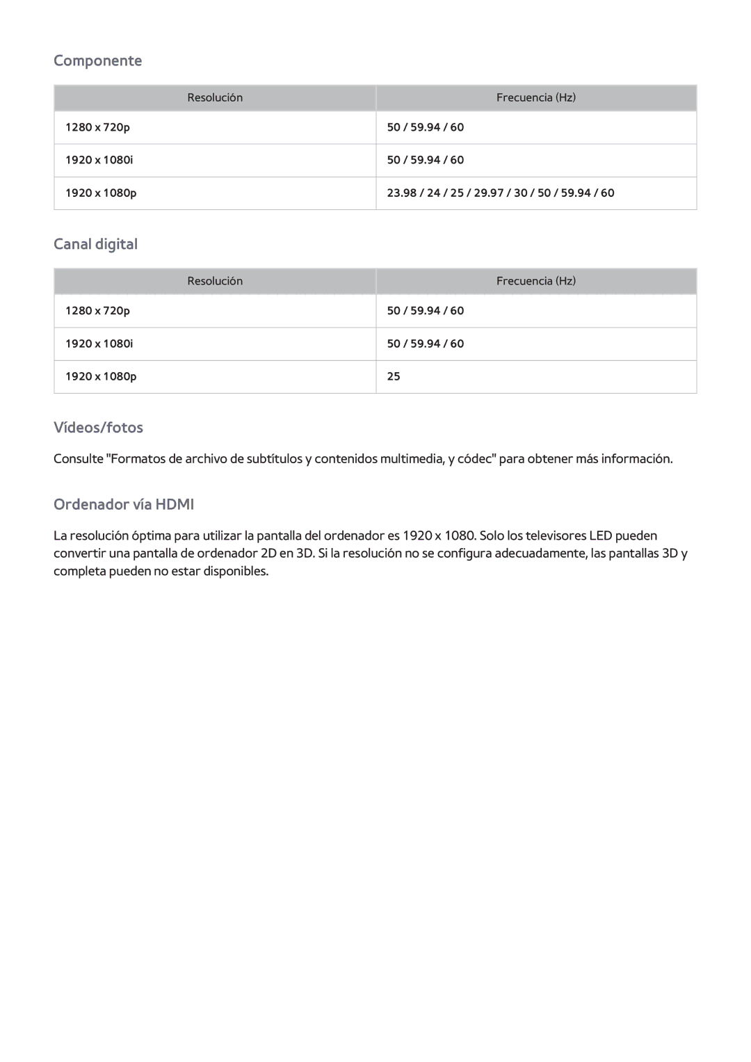 Samsung UE32F4500AWXXH, UE32F5700AWXZH, UE65F6400AWXXH, UE40F6400AWXXC, UE32F5500AWXXC, UE40F6500SSXZG manual Canal digital 