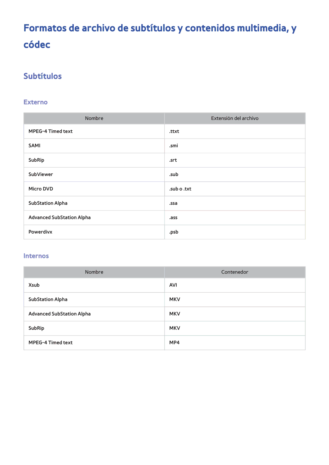 Samsung UE55F6320AWXXC, UE32F5700AWXZH, UE65F6400AWXXH, UE40F6400AWXXC, UE32F5500AWXXC manual Subtítulos, Externo, Internos 