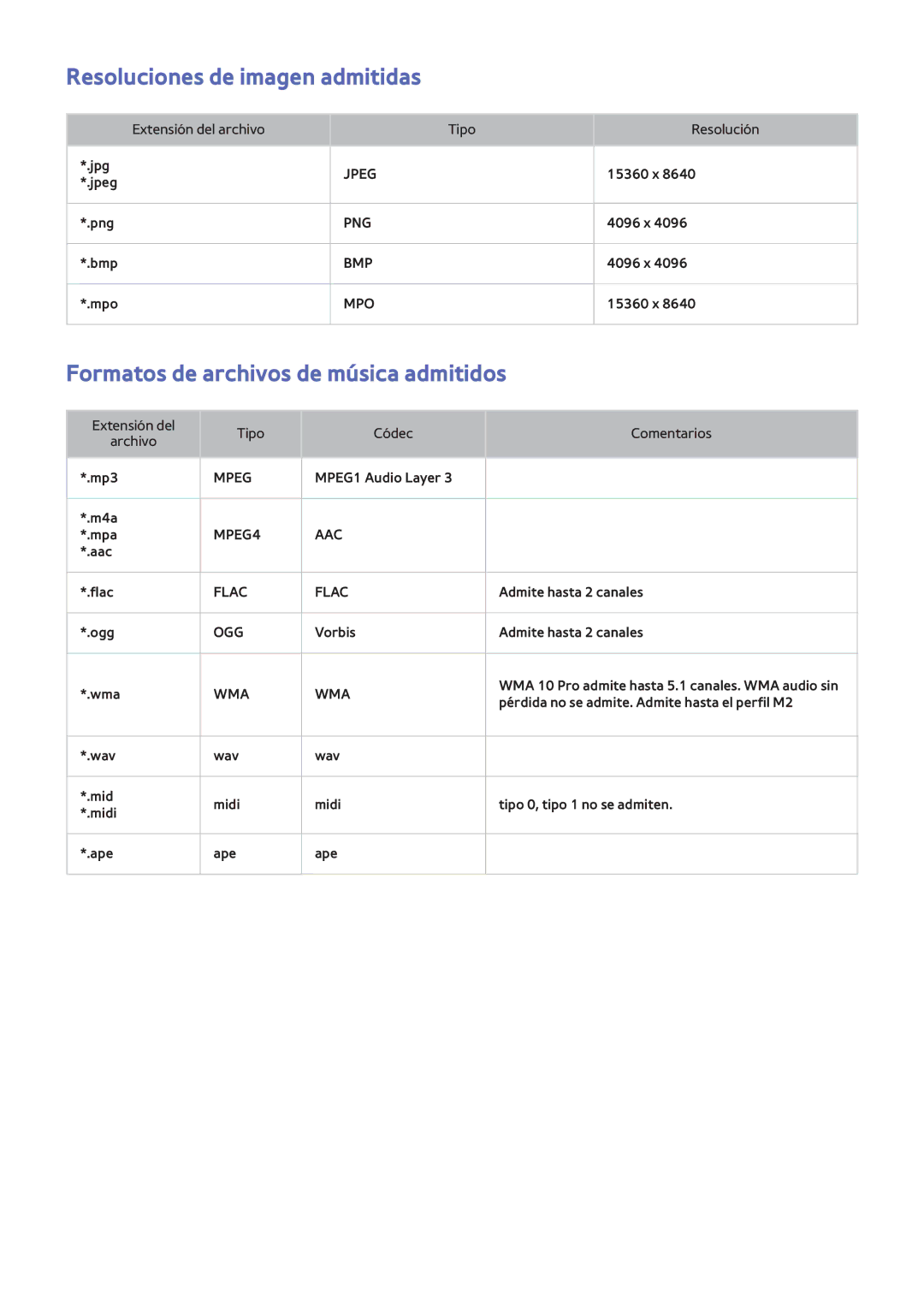 Samsung UE40F6500SBXXH, UE32F5700AWXZH manual Resoluciones de imagen admitidas, Formatos de archivos de música admitidos 