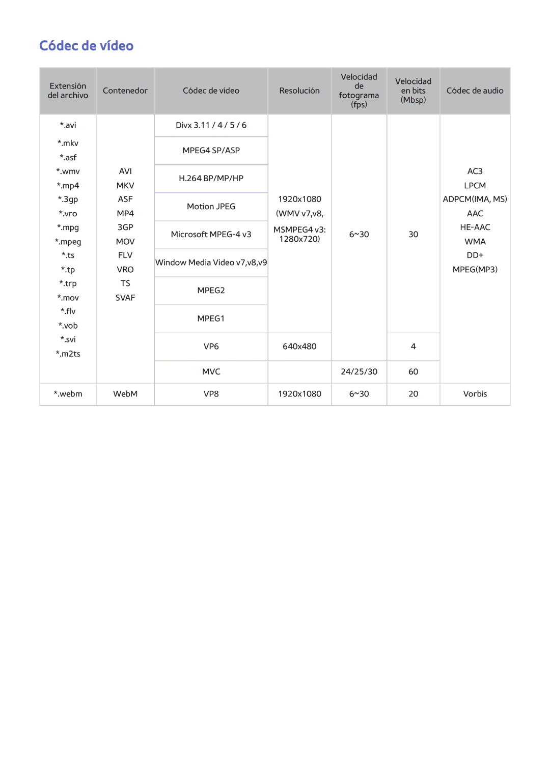 Samsung UE40F5500AWXXH, UE32F5700AWXZH, UE65F6400AWXXH, UE40F6400AWXXC, UE32F5500AWXXC, UE40F6500SSXZG manual Códec de vídeo 