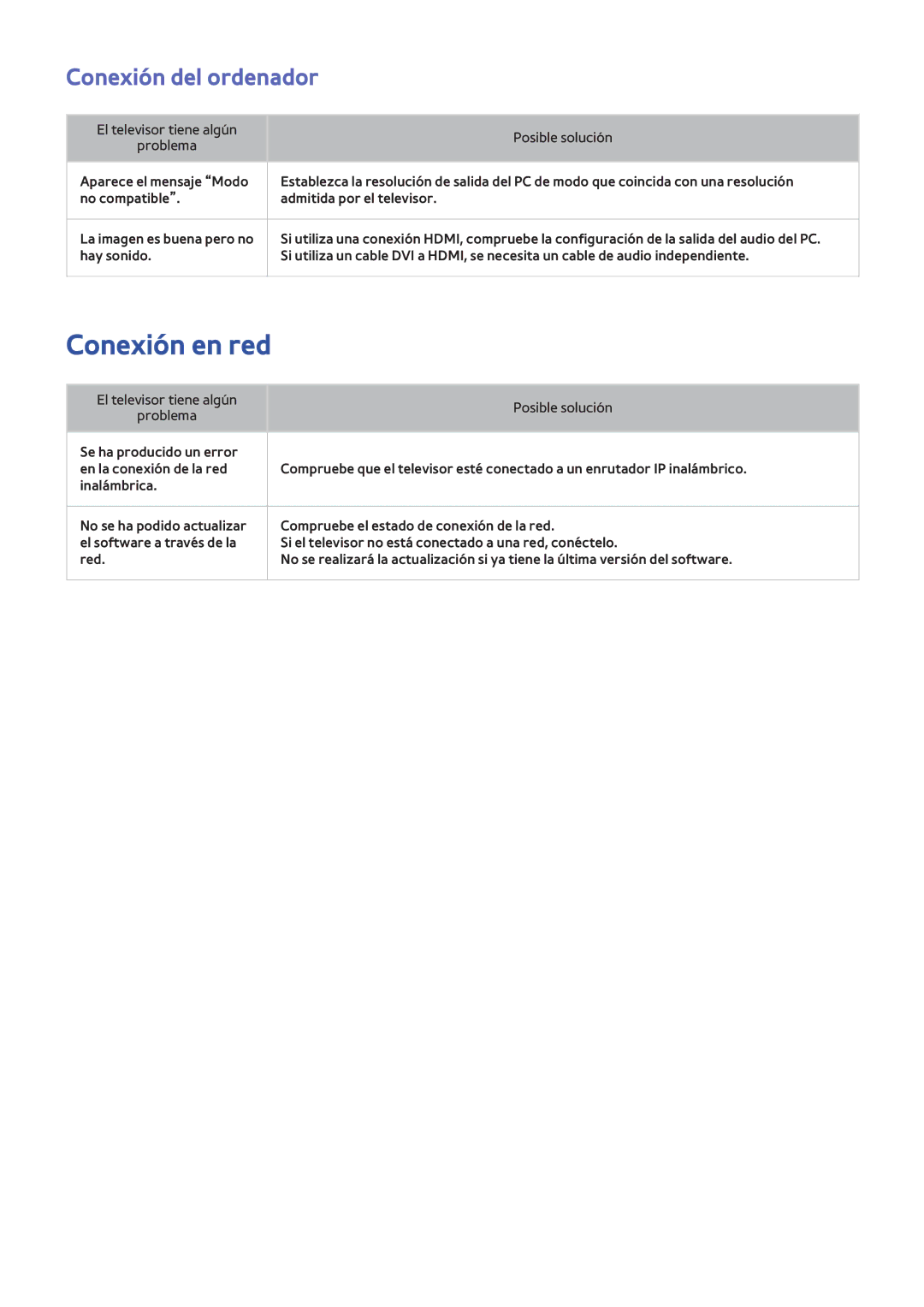 Samsung UE42F5300AWXXC, UE32F5700AWXZH, UE65F6400AWXXH, UE40F6400AWXXC manual Conexión en red, Conexión del ordenador 